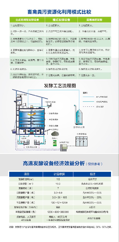 畜禽粪便发酵设备